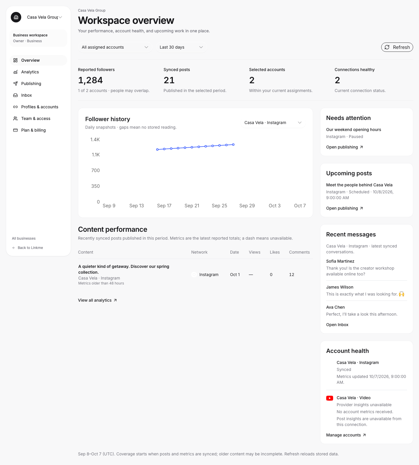 Business workspace with connected-account analytics, upcoming posts, connection health and Inbox previews